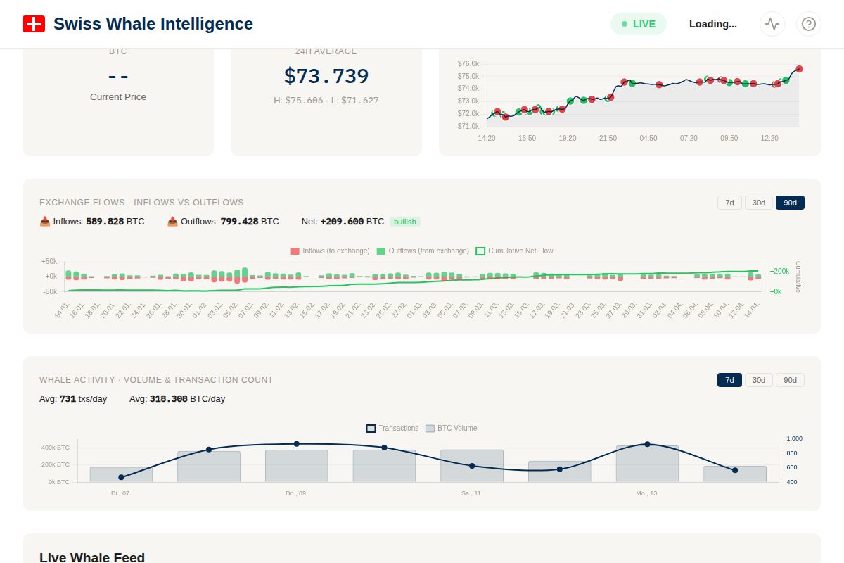 Exchange Flow chart with 90d view and cumulative line