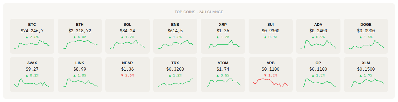 Multi-coin price cards with sparklines